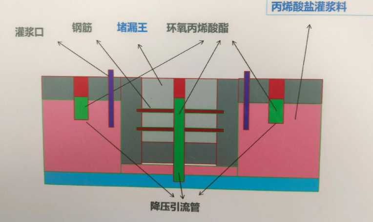 盐城建湖县防水堵漏工程设计