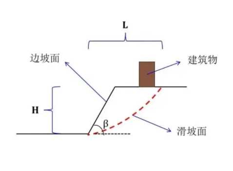 盐城建湖县边坡工程设计